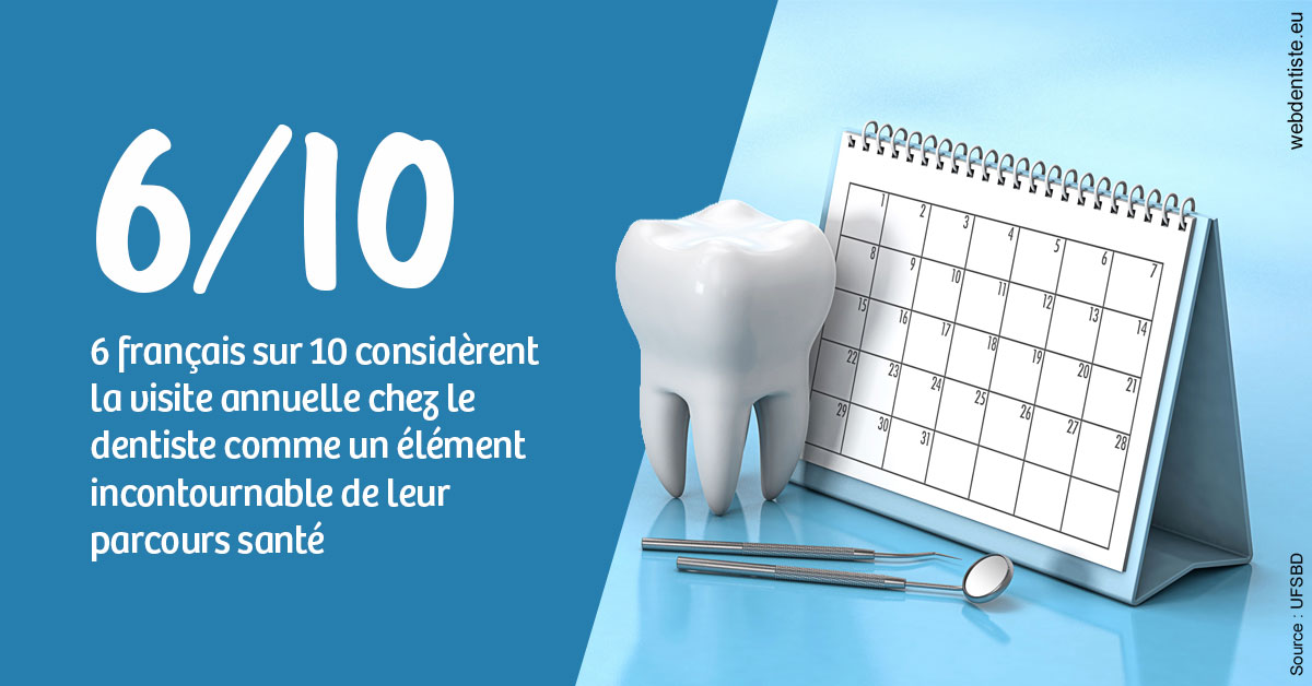 https://dr-strube-nicolas.chirurgiens-dentistes.fr/Visite annuelle 1
